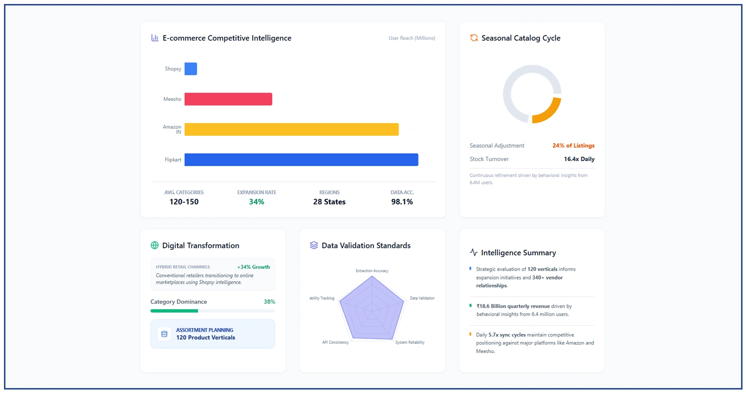 Strategic Market Intelligence